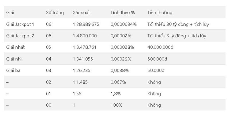 Các hình thức và cách chơi cụ thể