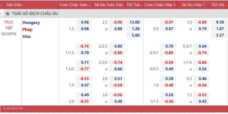 Phổ biến về các loại kèo sẽ có mặt trong giải bóng đá Euro